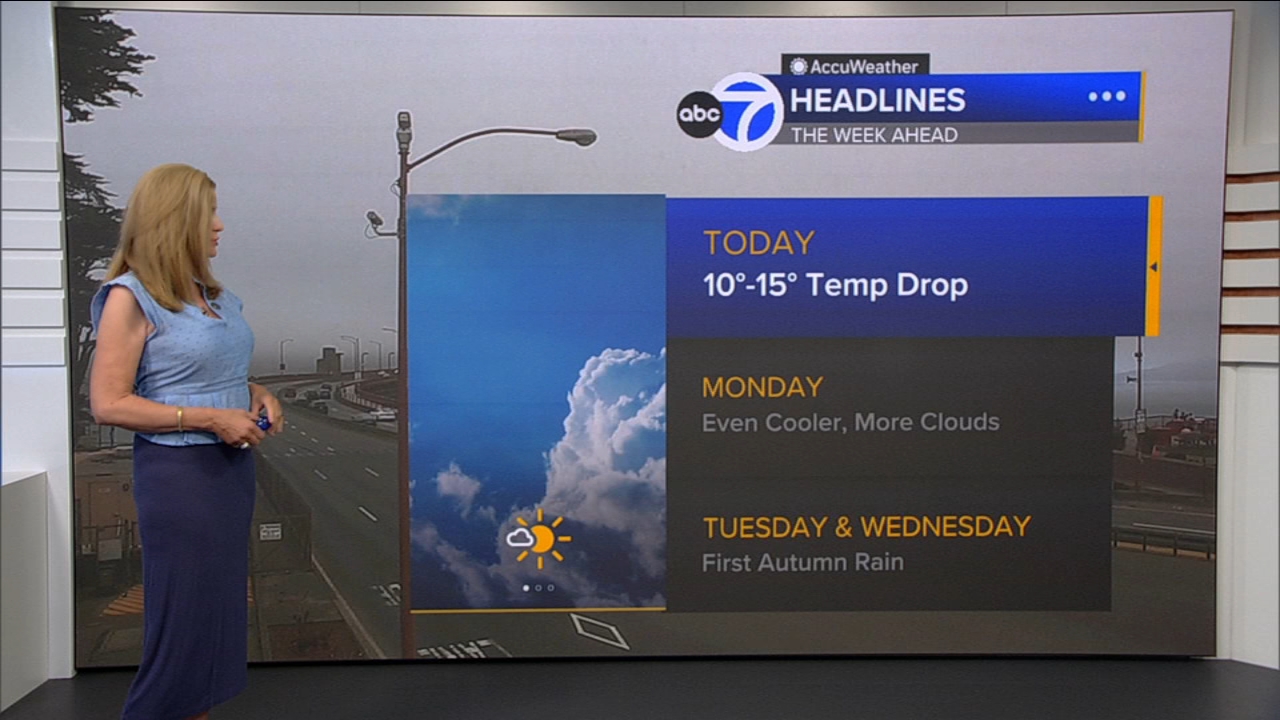 AccuWeather Forecast: Sunny, cool and breezy with 10-15 degree drop
— ABC 7 Bay Area, Lakeville Community news