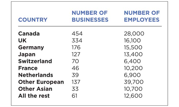 The Meter: Foreign Business Ownership in MN — Twin Cities Business, Lakeville Business news