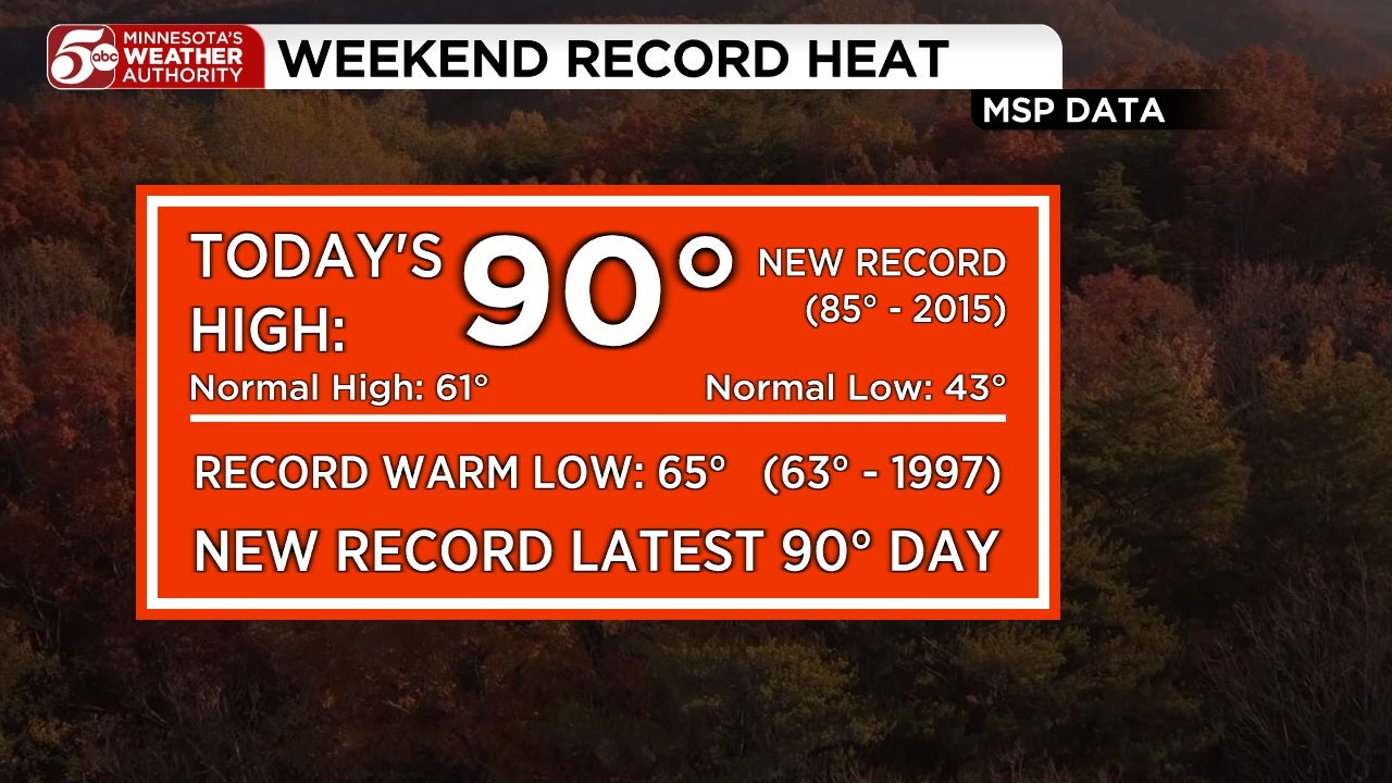 RECORD HEAT in Twin Cities, cooler this week — KSTP 5, Lakeville Sports news