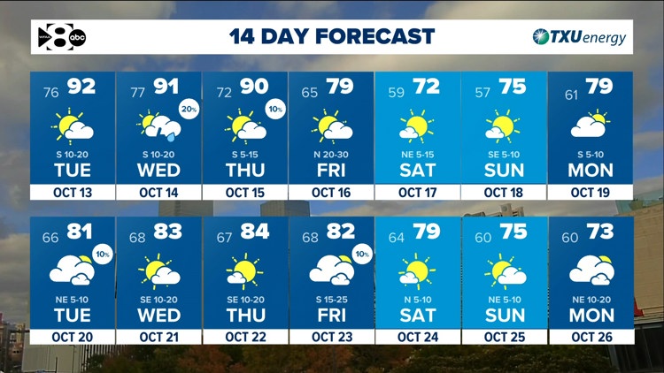 DFW Weather: Another warm stretch ahead but tracking a cold front late this week. — WFAA (Dallas-Fort Worth), Lakeville Community news