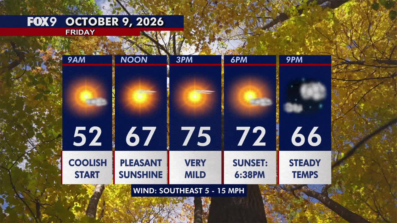 Minnesota weather: Sunny, pleasant Friday before a hot and gusty weekend — FOX 9, Lakeville Community news