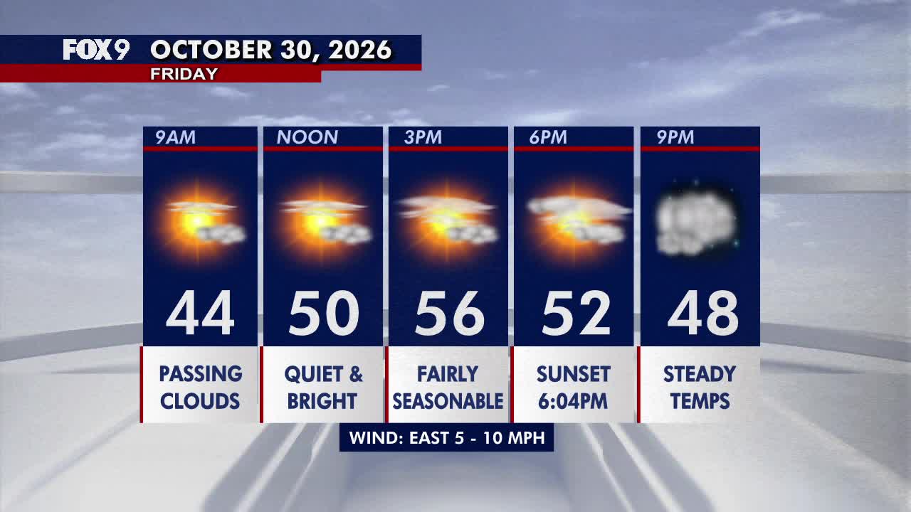 Minnesota weather: Bright, seasonable Friday before a damp Halloween — Lakeville Sports news
