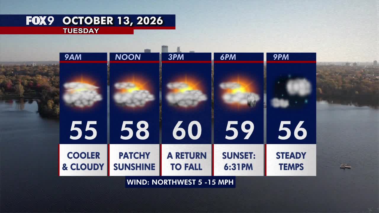 Minnesota weather: Much cooler fall style weather returns on Tuesday — FOX 9, Lakeville Community news