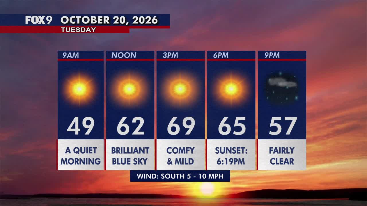 Minnesota weather: Pleasant, sunny and mild Tuesday — FOX 9, Lakeville Community news