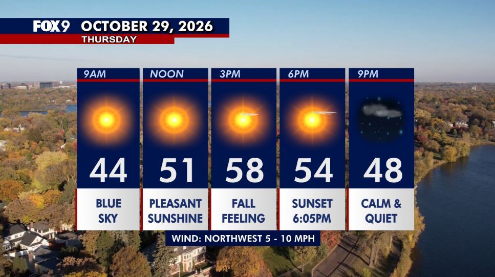 Minnesota weather: Cooler Thursday as sunshine returns — Lakeville Community news